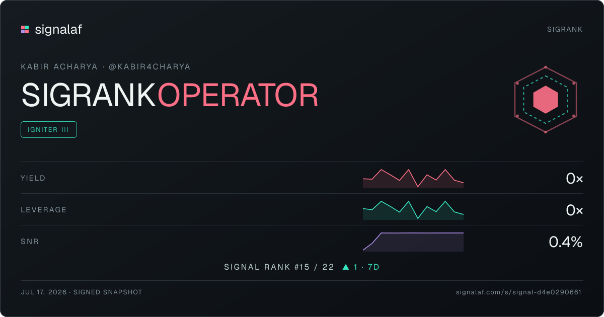 Kabir Acharya — SigRank operator signal card: SIGNAL RANK #15 / 22